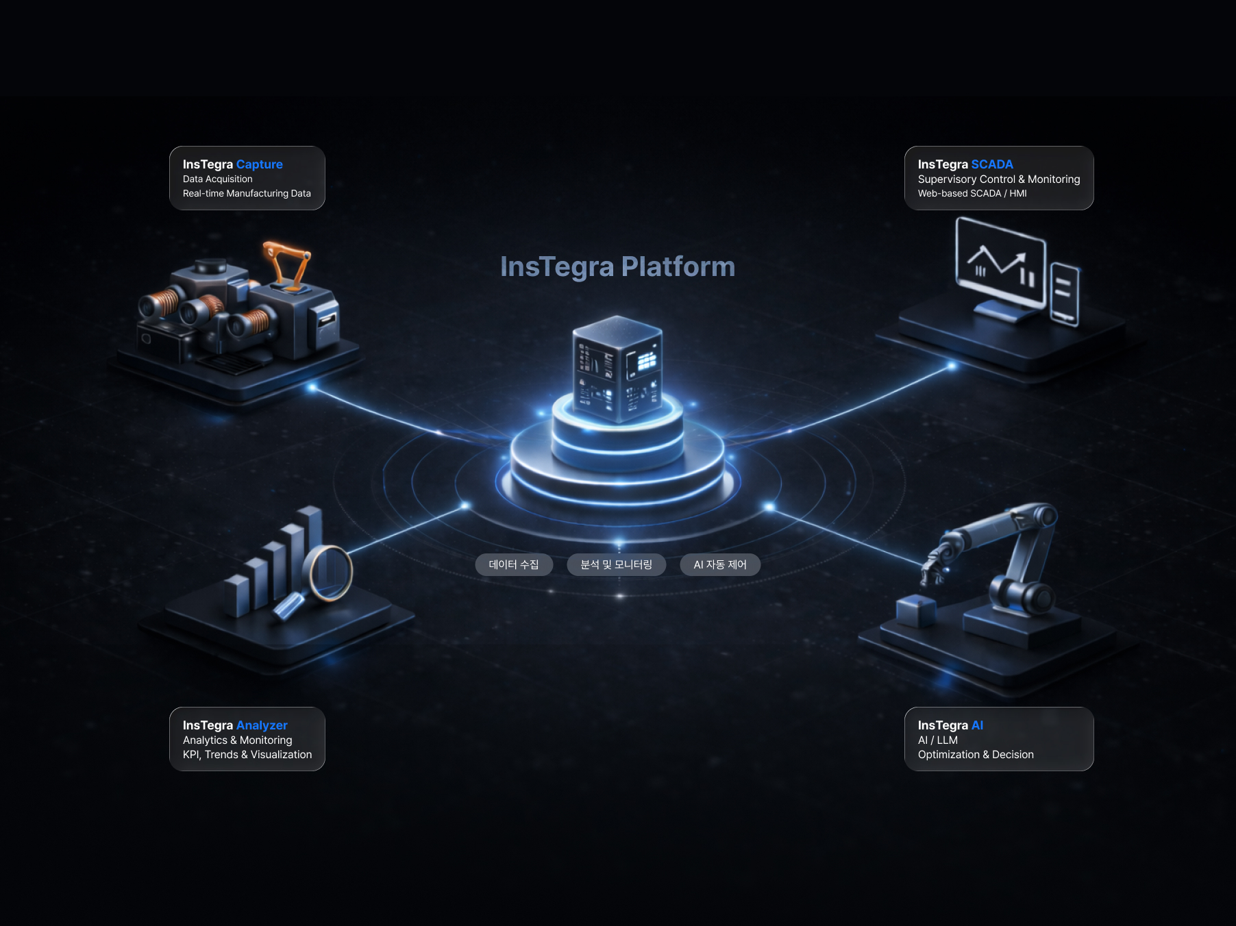InsTegra Platform