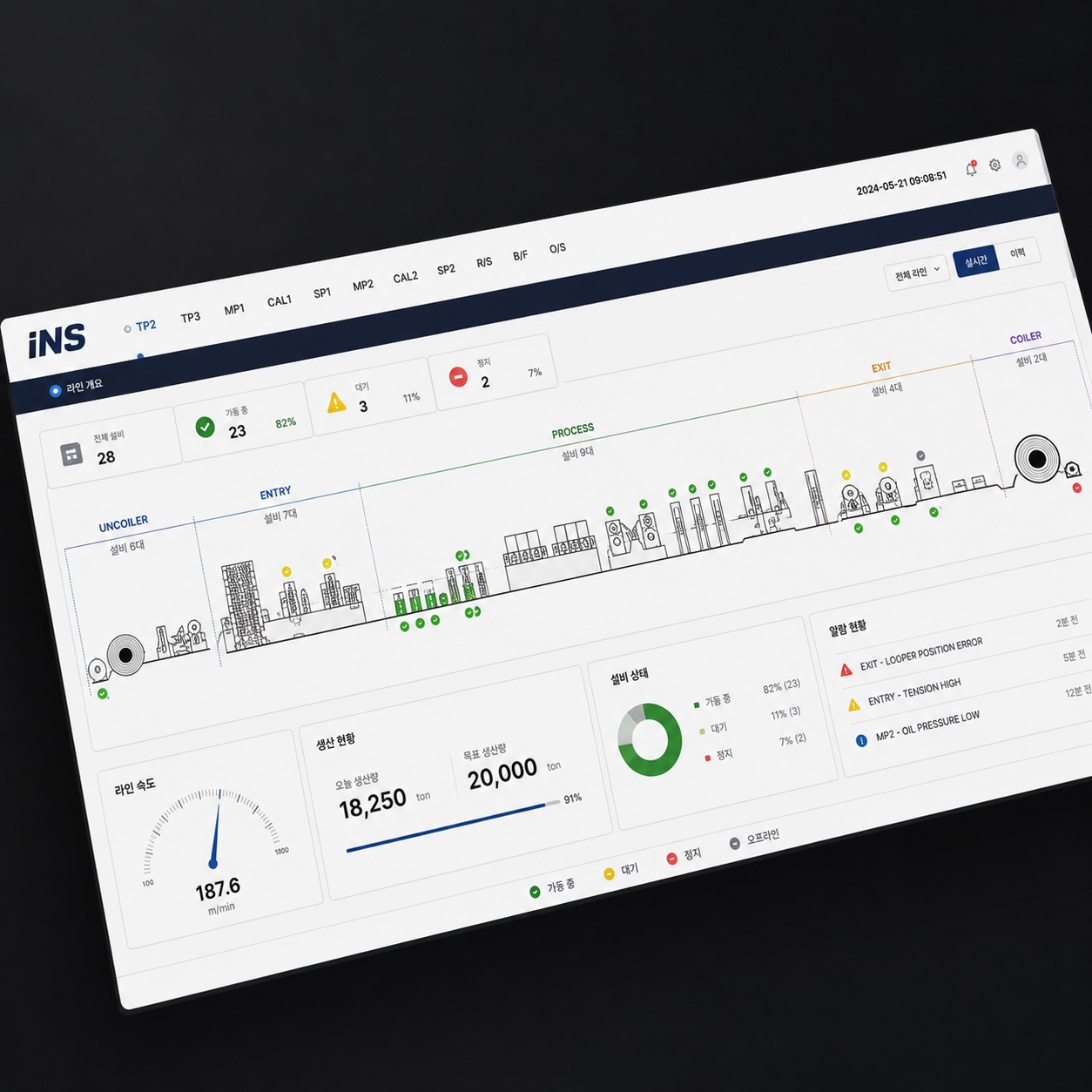 Analyzer 트렌드 분석